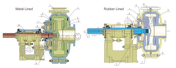 Tobee 6x4D-TH Slurry Pump