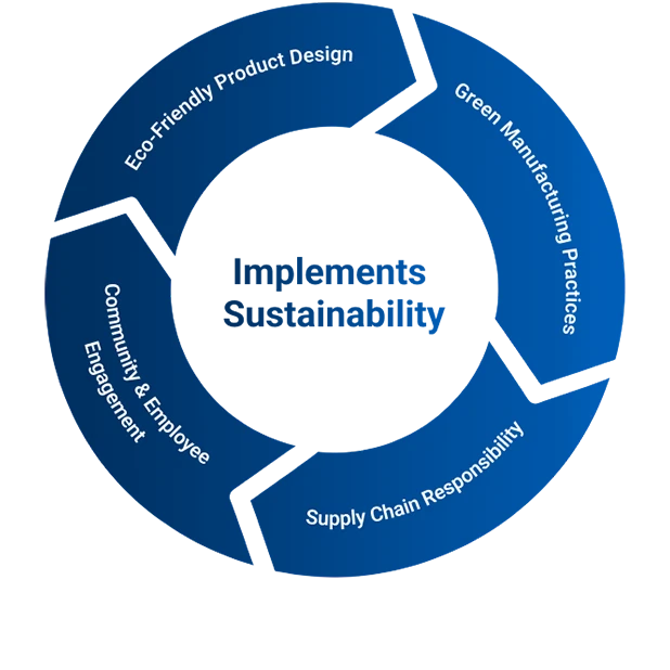 How Tobee<sup>&reg;</sup> Implements Sustainability