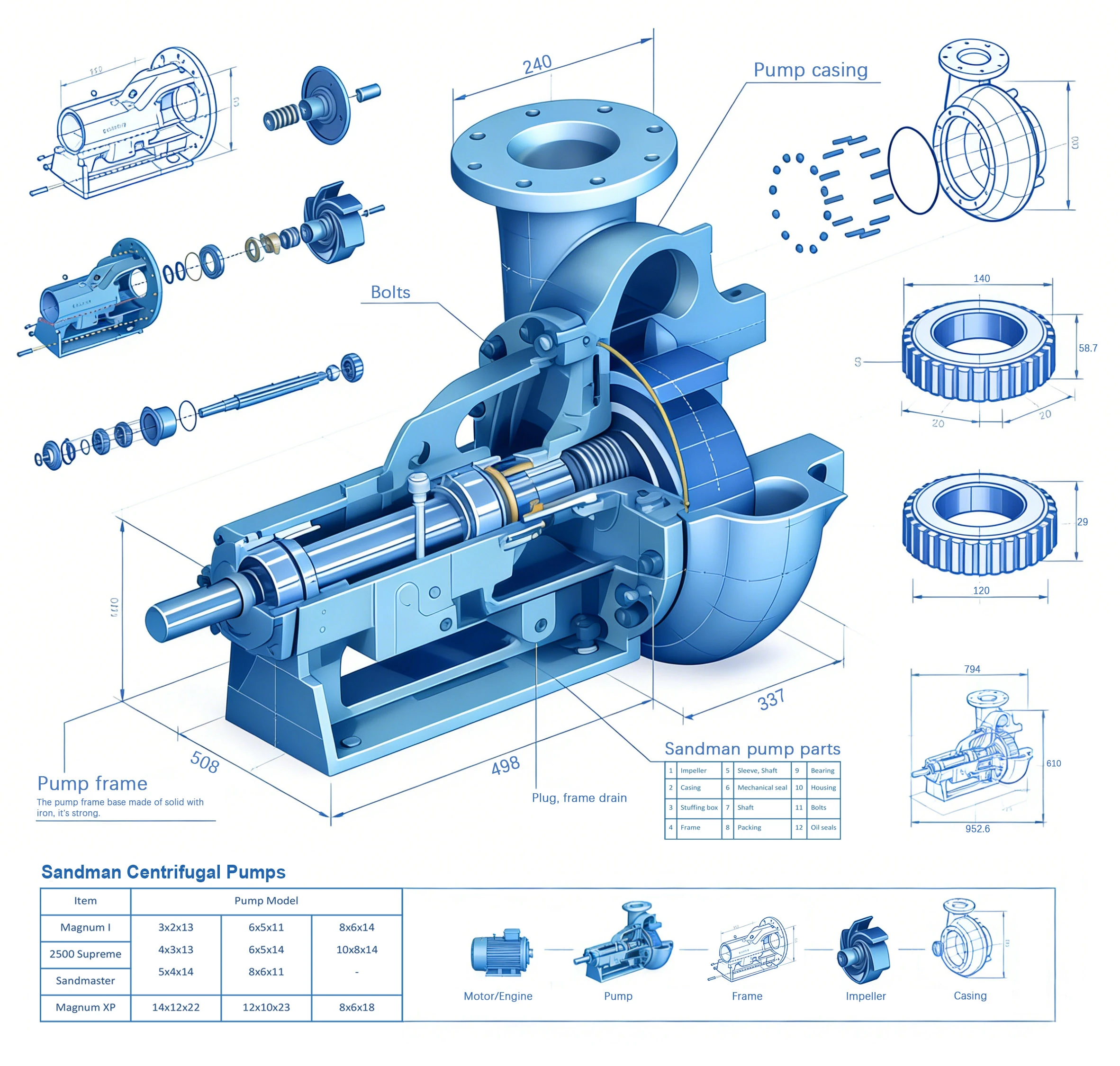2500-10x8x14 Pump Complete Parts Support