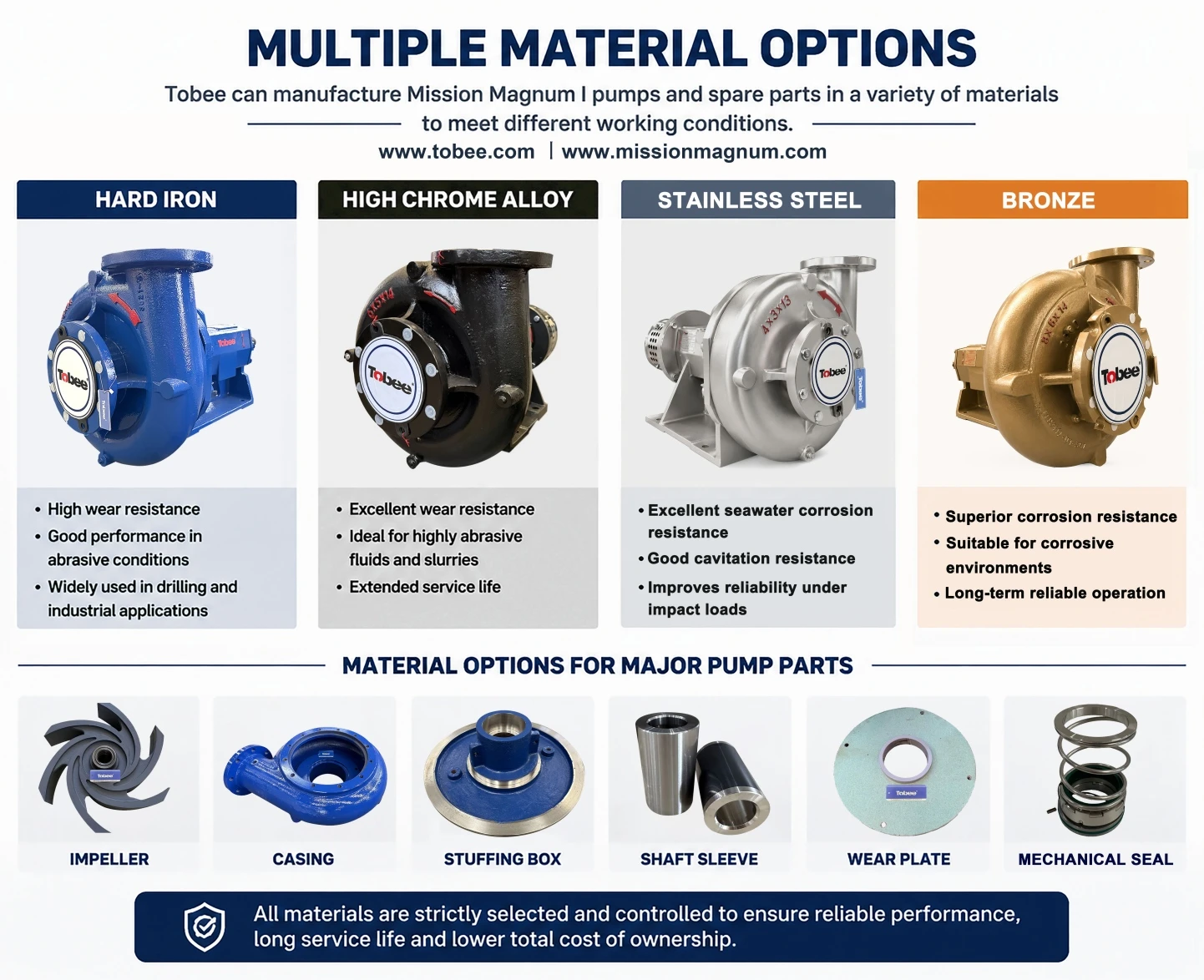 Centrifugal Pump