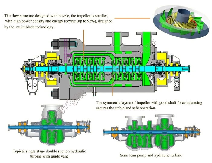Magflow® TDGP Self-balancing Boiler Feed Water Pumps Typical Applications