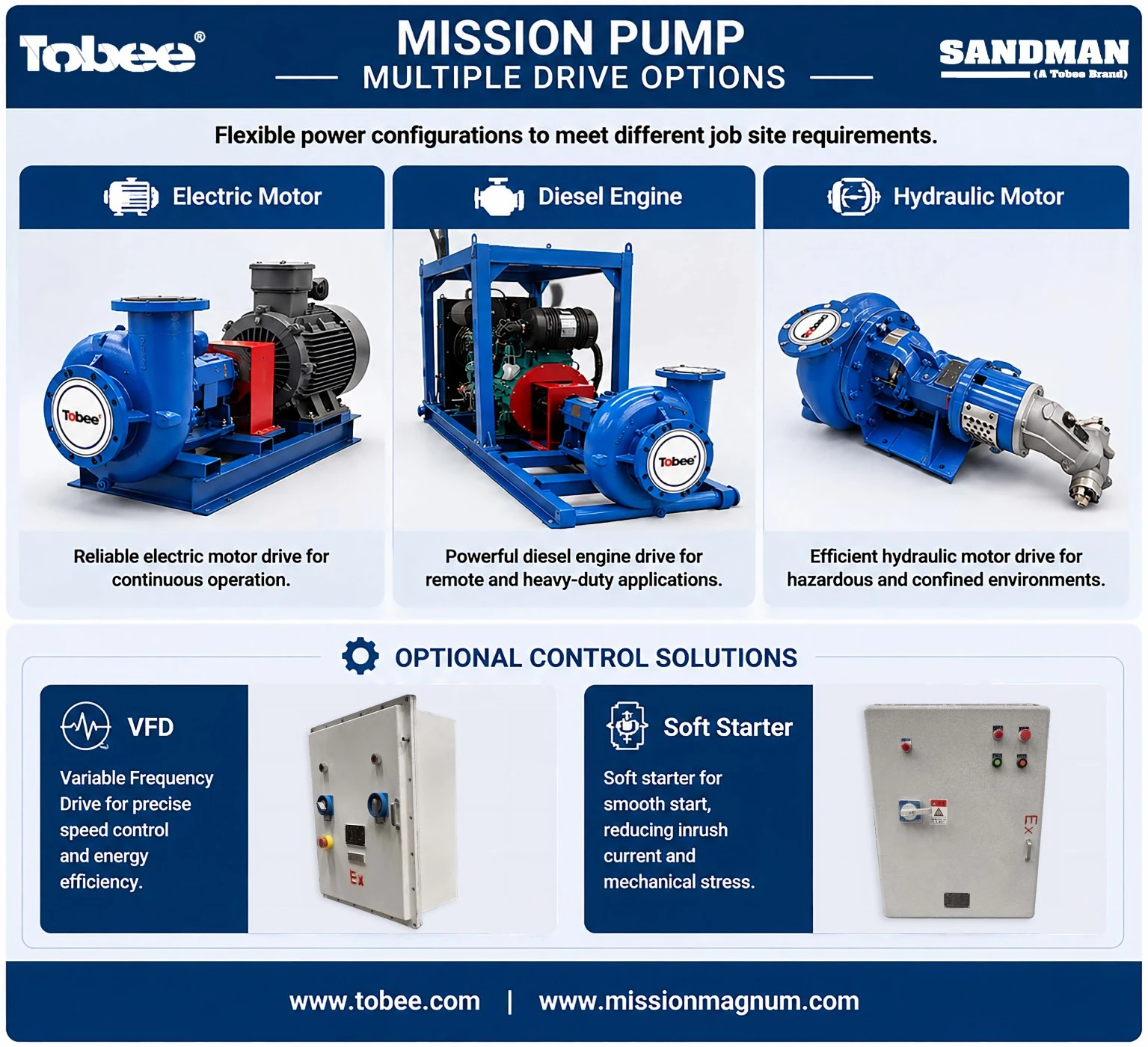 Mission C-Pump Drive Options