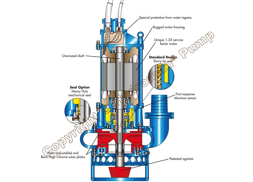 Hydroman® 65TJQ4-50H4A Submersible Dredging Pump Structure