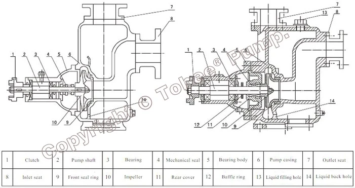 Tobee® TX Self-priming Pumps Structural Drawing