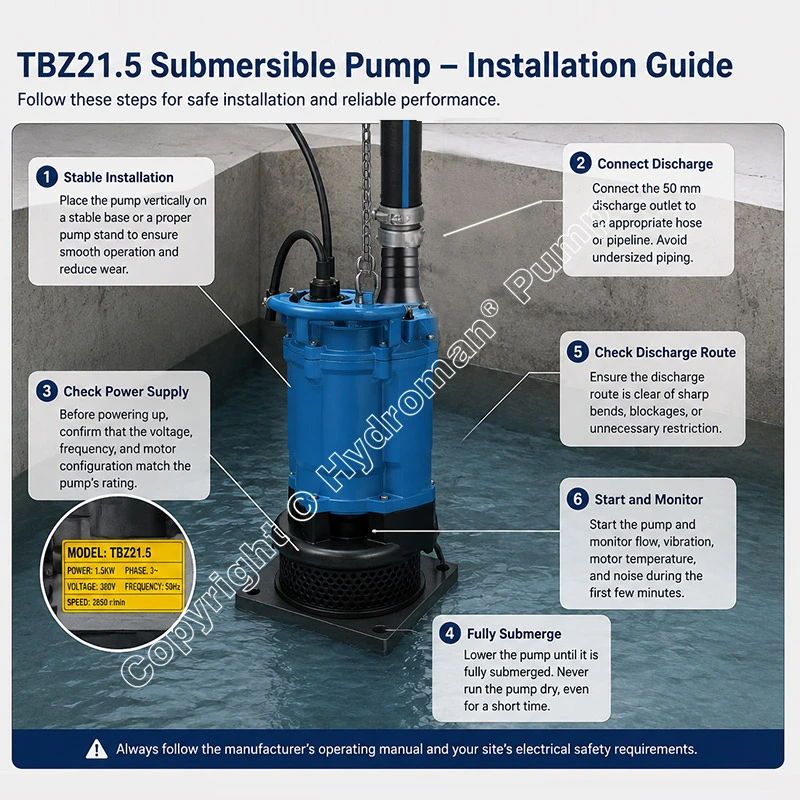 High Head Submersible Dewatering Pump Installation