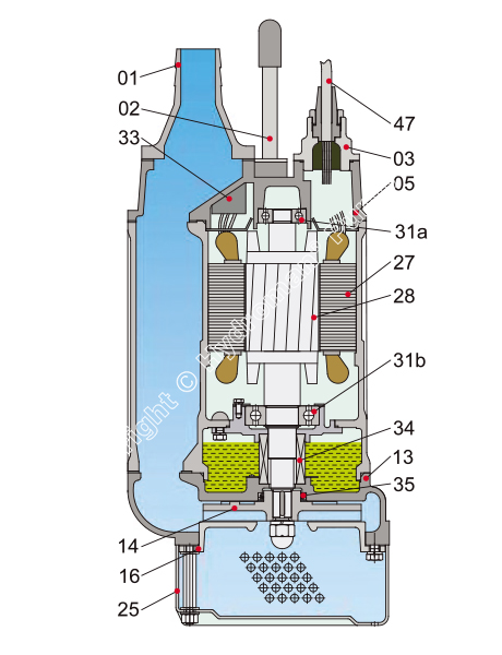 Best Submersible Drainage Pump Material