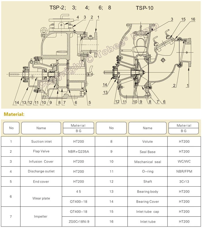 wastewater trash pump