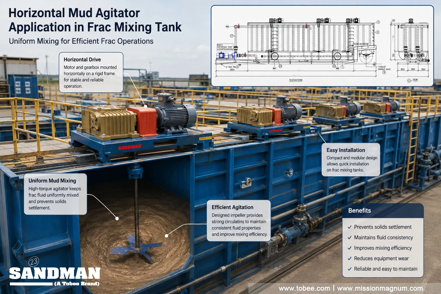 What Does a Horizontal Mud Agitator Do?