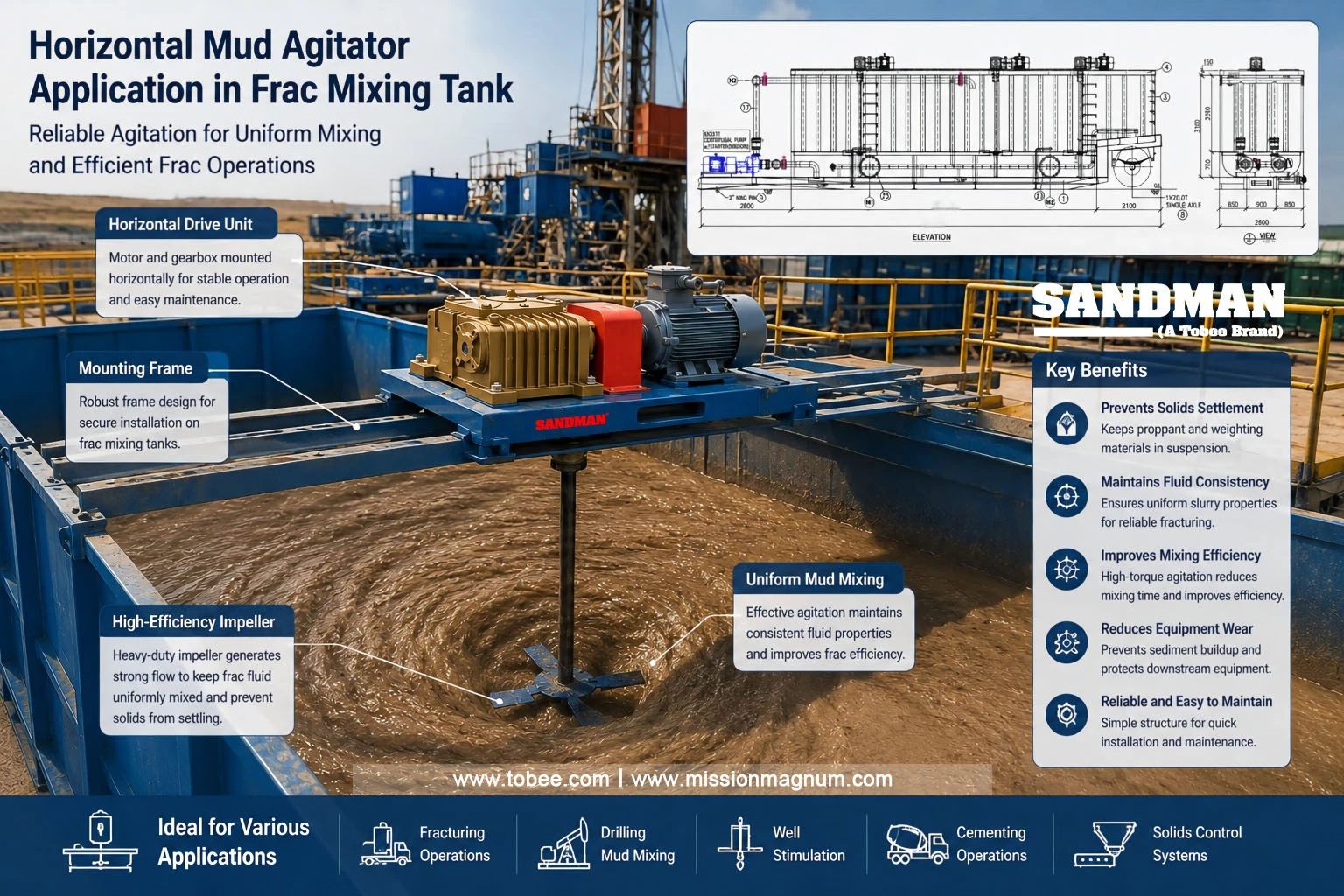 Horizontal Mud Agitator Applications