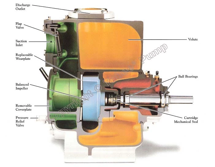self priming pump