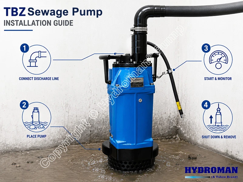 5 HP Submersible Waste Water Pump Install