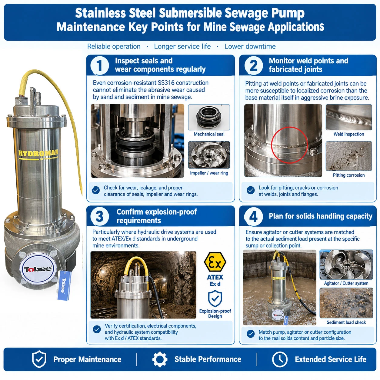 Submersible Dewatering Sewage Pump for Potash Mine