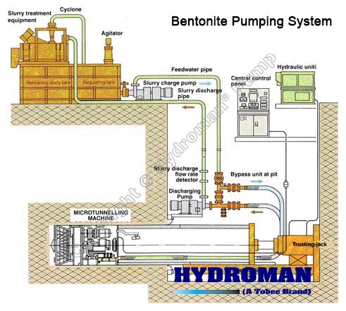 Horizontal Bentonite Slurry Transfer Pumps for Tunnel Construction