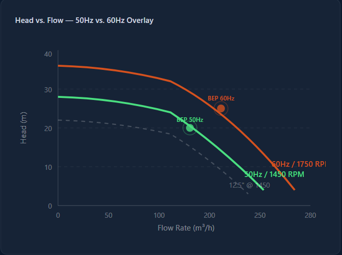 Why Dual Voltage / Dual Frequency?