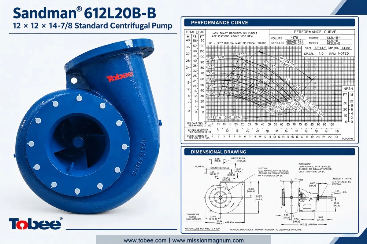 612L20B-B Pump Performance & Dimension